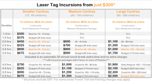 Laser Tag for Vacation Care Incursions Pricelist